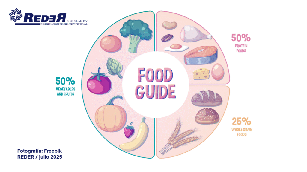 Infografía de alimentos saludables con beneficios emocionales