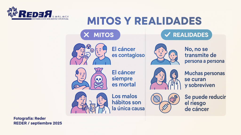 Infografía con mitos y verdades sobre el cáncer para fomentar información basada en evidencia